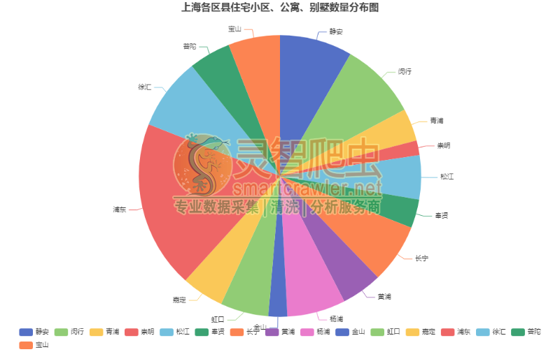 上海各区县电影院数量、占比分布图、饼图